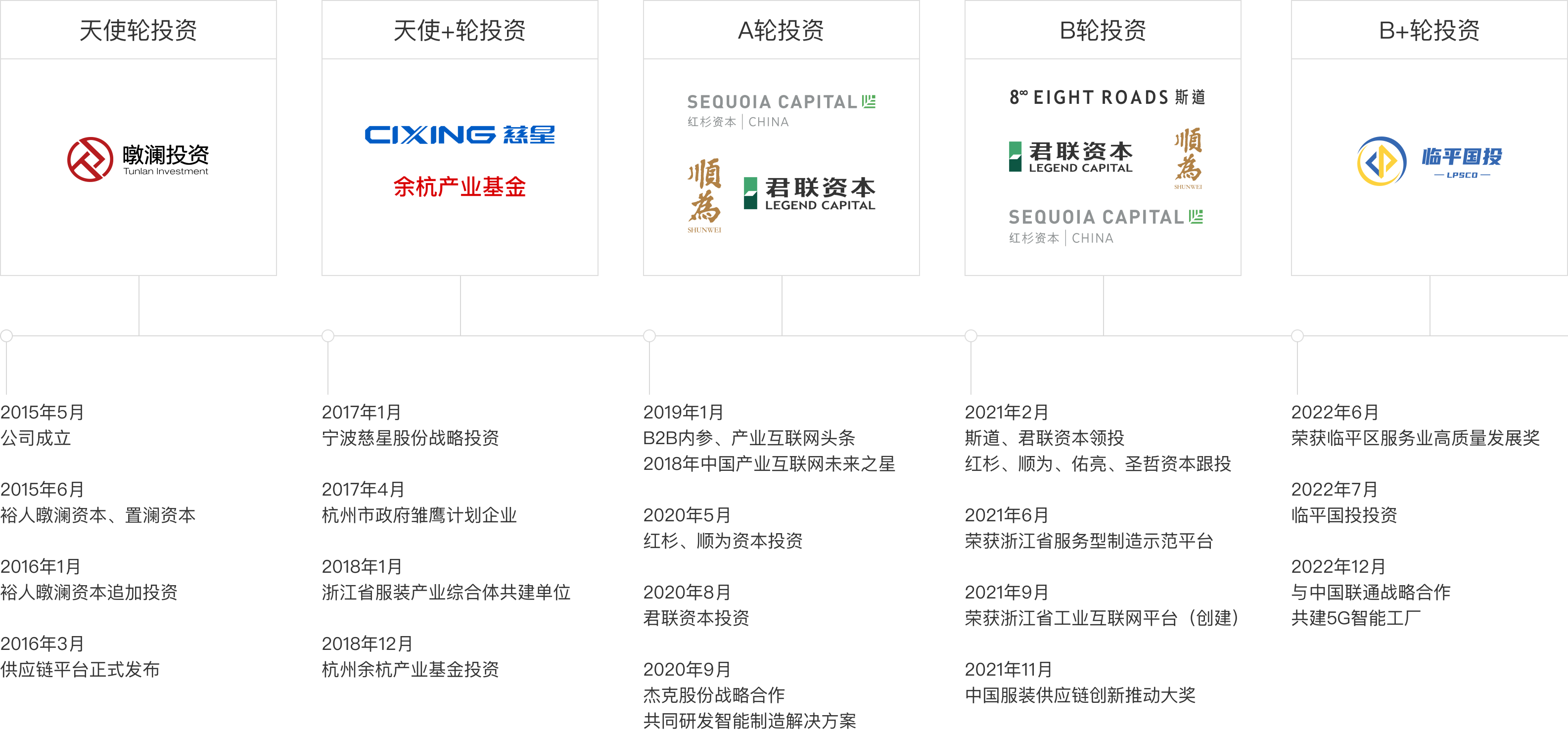 公司
